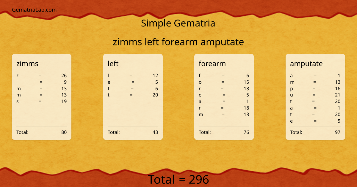 zimms left forearm amputate in simple Gematria